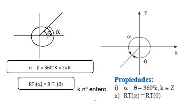 ÁNGULOS COTERMINALES