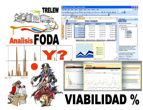 VIABILIDAD