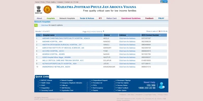 महात्मा ज्योतिबा फुले जन आरोग्य योजना: ऑनलाइन आवेदन कैसे करे?, MJPJAY Hospital List