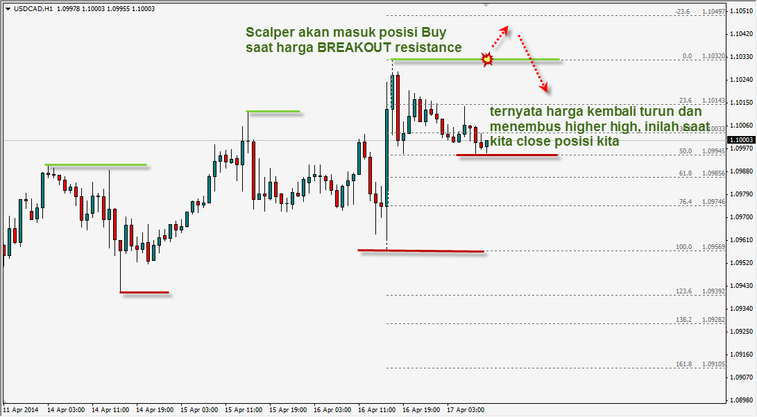 scalping forex 1 minute chart