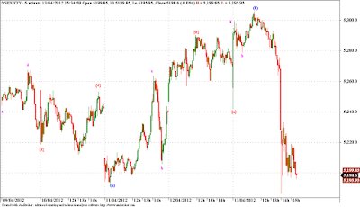 Nifty - Weekly Wrap Up