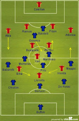 Spanyol vs Italia Final Euro 2012