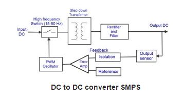 Cara Kerja Switch Mode Power Supply (SMPS)