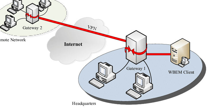 ভি পি এন (VPN)