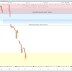Trading CAC40 (+0.51%): rebond technique, quand y croire?