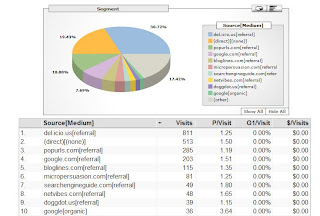 google-analytics