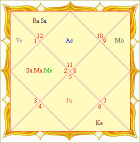 Jyotish ek andhvishwas