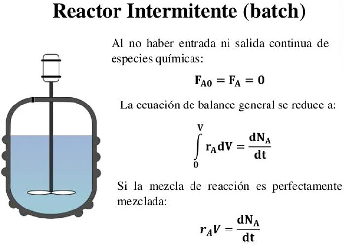 Reactor intermitente o batch y las ecuaciones que lo rigen