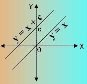 3 Fungsi Matematika di Kehidupan Sehari-hari - www.SuragBerita.com