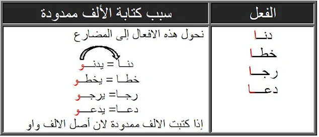 الالف الممدودة والاف المقصورة  للمستوى الثاالث والرابع