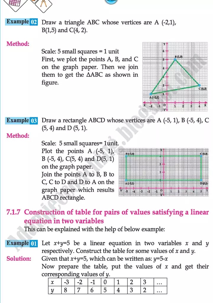 linear-graphs-and-their-applications-mathematics-class-9th-text-book