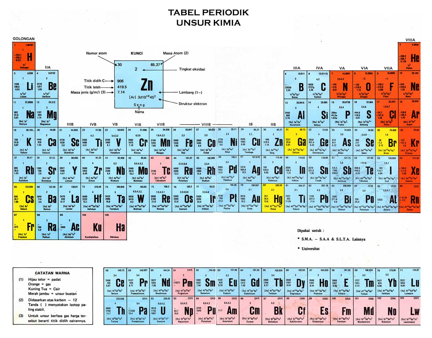 Tabel Sistem Periodik Unsur Kimia (SPU)