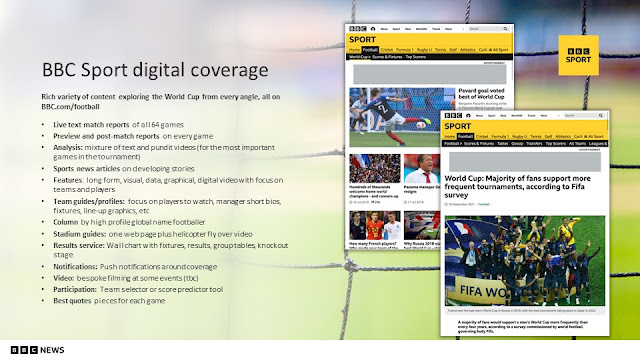 Các nhóm nội dung trên BBC Sport online
