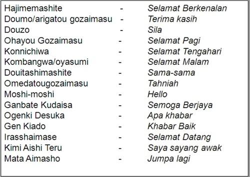 Cara Menulis Huruf Jepang  Hiragana  Katakana Kanji dan 