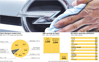 European Brand, Opel, Opel brand, European Opel