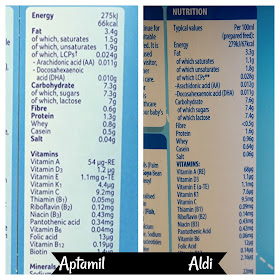 Aldi baby milk vs. Aptamil vitamins