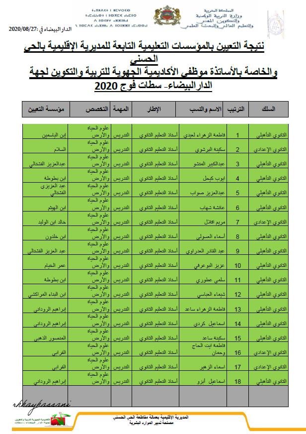 المديرية الاقليمية بالحي الحسني: نتيجة التعيين الخاصة بالاساتذة اطر الاكاديمية فوج 2020- السلك الابتدائي والثانوي