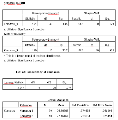 jasa olah data spss jakarta, jasa olah data spss depok, jasa olah data spss jakarta barat, jasa olah data spss yogyakarta, jasa olah data spss jogja, jasa olah data spss bogor, jasa olah data spss bintaro, jasa olah data spss di bali, jasa olah data spss murah bandung, jasa olah data spss di bandung, jasa olah data spss di semarang, jasa olah data spss di surabaya, jasa olah data spss di jogja, jasa olah data spss di makassar, jasa olah data spss di jakarta, jasa olah data spss jogja murah, jasa pengolahan data spss jakarta, jasa olah data spss murah medan, jasa olah data spss palembang, jasa olah data spss purwokerto, jasa olah data spss padang, jasa olah data spss sidoarjo, jasa olah data spss skripsi, dan jasa pengolahan data spss semarang.