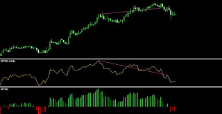 RSI divergence and RSi coloured Indicator