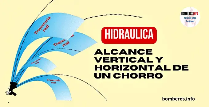 Curso online hidráulica, alcance vertical y horizontal de un chorro