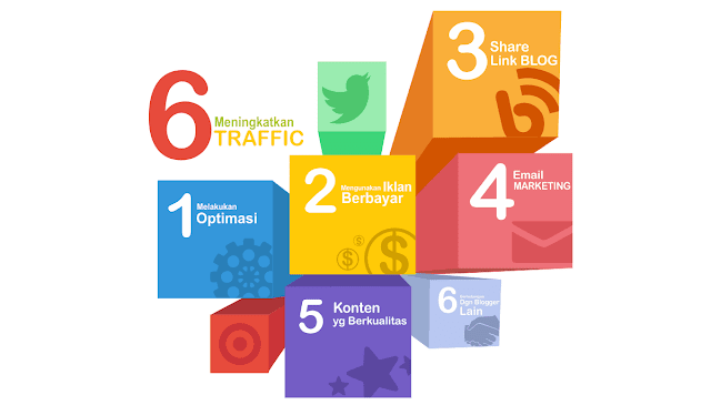 Meningkatkan Traffic Pengunjung Blog