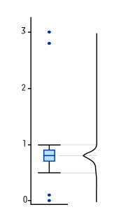 comparewithhistogram