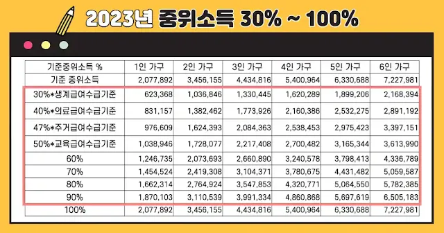 2023년 중위소득 30%~100% 기준표