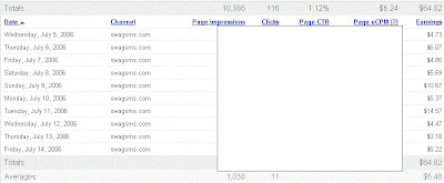 typical average adsense revenues