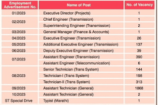 Mahatransco Recruitment For Various Posts