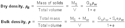 compaction measurement