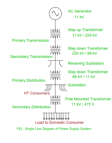 single-line-diagram-of-power-system.png