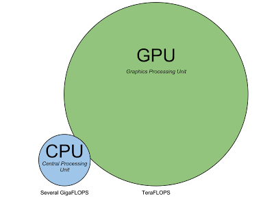 GPU vs. CPU