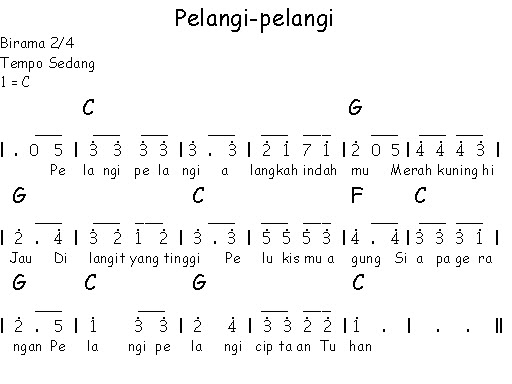Notasi Angka Lagu Anak-anak, Pelangi-pelangi - sahabatku seni