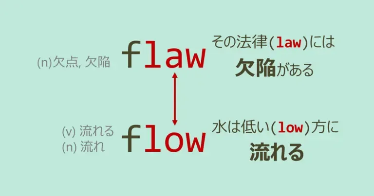 flaw, flow, スペルが似ている英単語