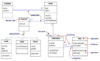 CLASS DIAGRAM  Maherga Bayu