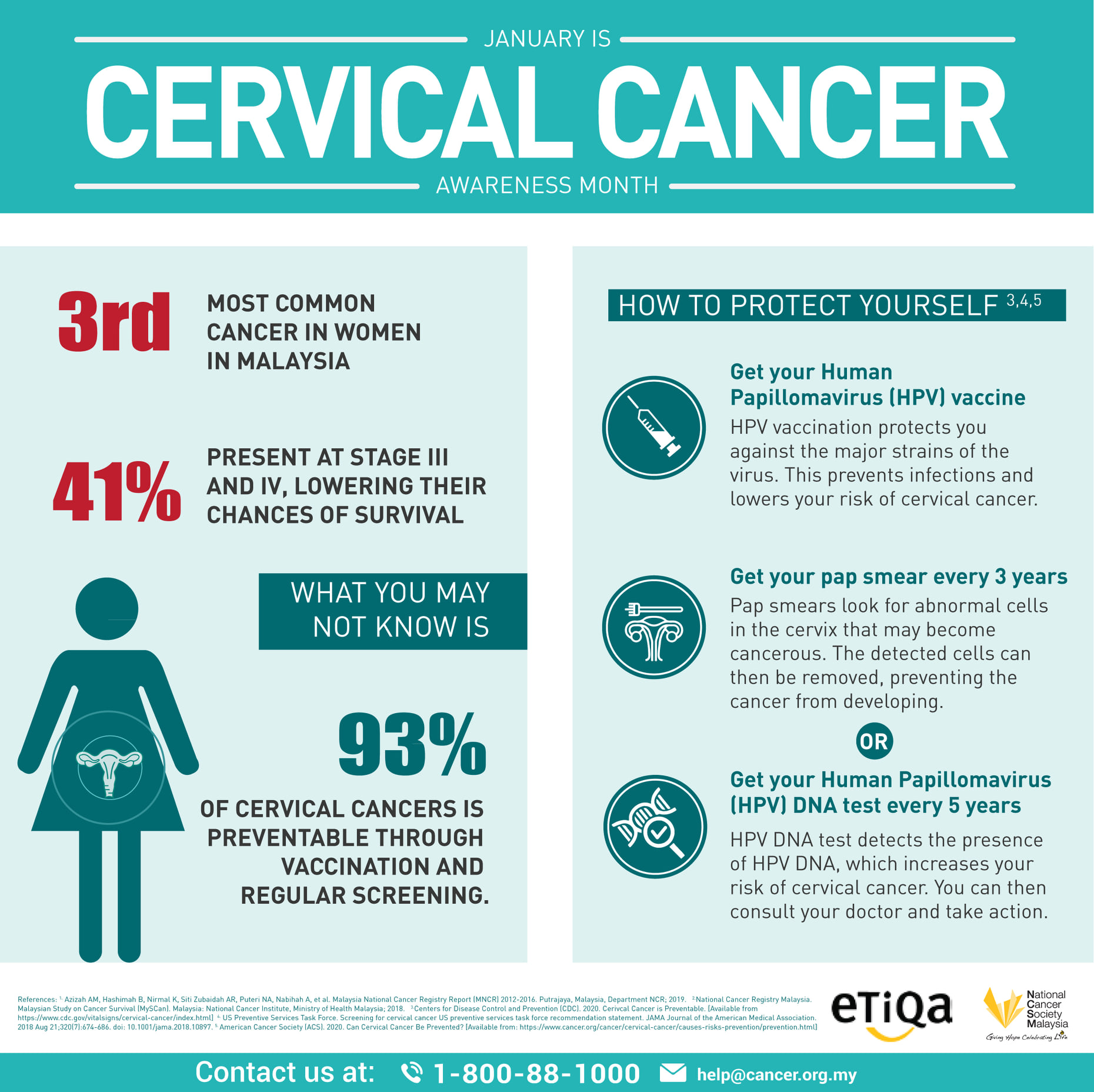 National Cancer Society Of Malaysia Penang Branch January Is Cervical Cancer Awareness Month