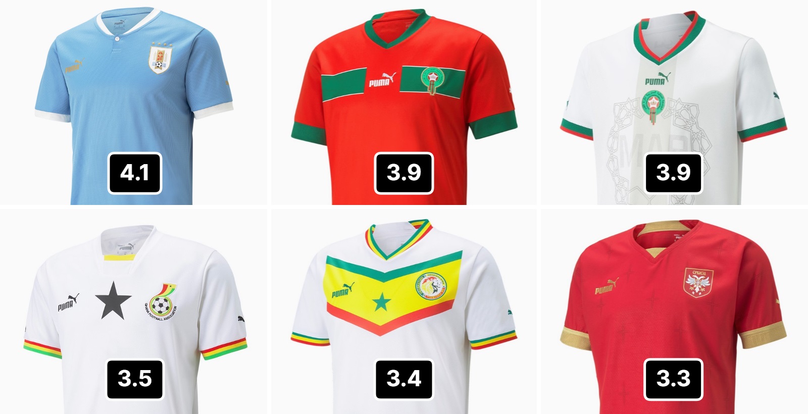 The best and worst 2022 World Cup kits