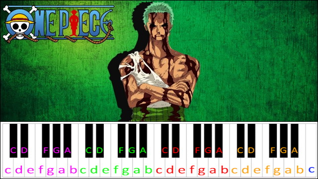 The Very Very Very Strongest (One Piece) Piano / Keyboard Easy Letter Notes for Beginners