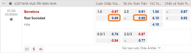 Phân tích Barca vs Sociedad, 03h ngày 26/1-Cup nhà vua TBN Keo-barca-Sociedad