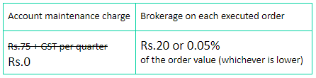 Groww app removes annual maintenance charges - AMC charges every quarter?