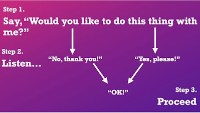 A pink and purple rectangle with answering the question 'How to include a disabled person in your plans'. The text is: Step 1. Say, “Would you like to do this thing with me?” 2 Listen (Arrows pointing down from the question to “No, thank you!” & “Yes, please!” Both answers point to one response: “OK!” 3 Proceed.