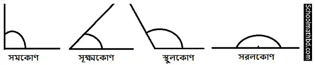 পেনসিল ও স্কেলের সাহায্যে সমকোণ, সূক্ষ্মকোণ, স্থুলকোণ ও সরল কোণ আঁকি