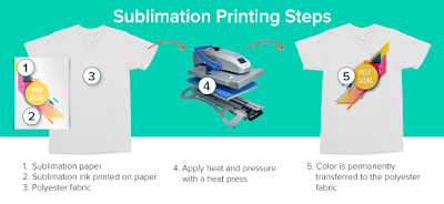  The Popular Industry and Consumer Response to Sublimation Printing