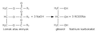 karakteristik lipid