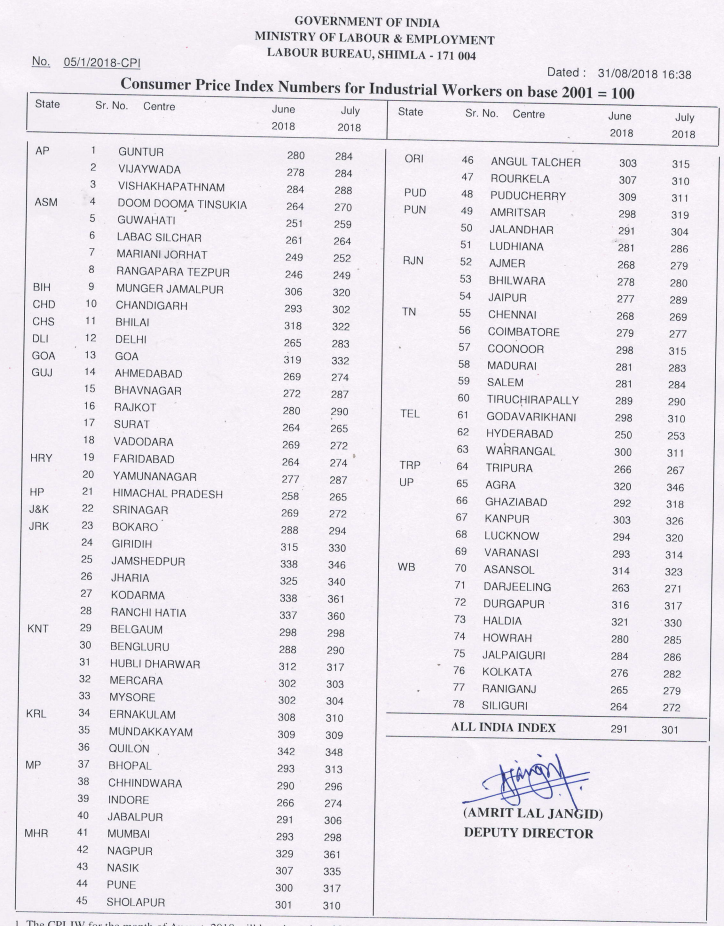 aicpin-for-july-2018-Expected-DA