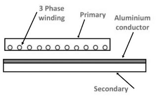 Linear Induction Motor