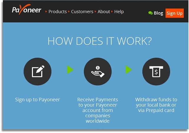 Payoneer Prepaid Master card