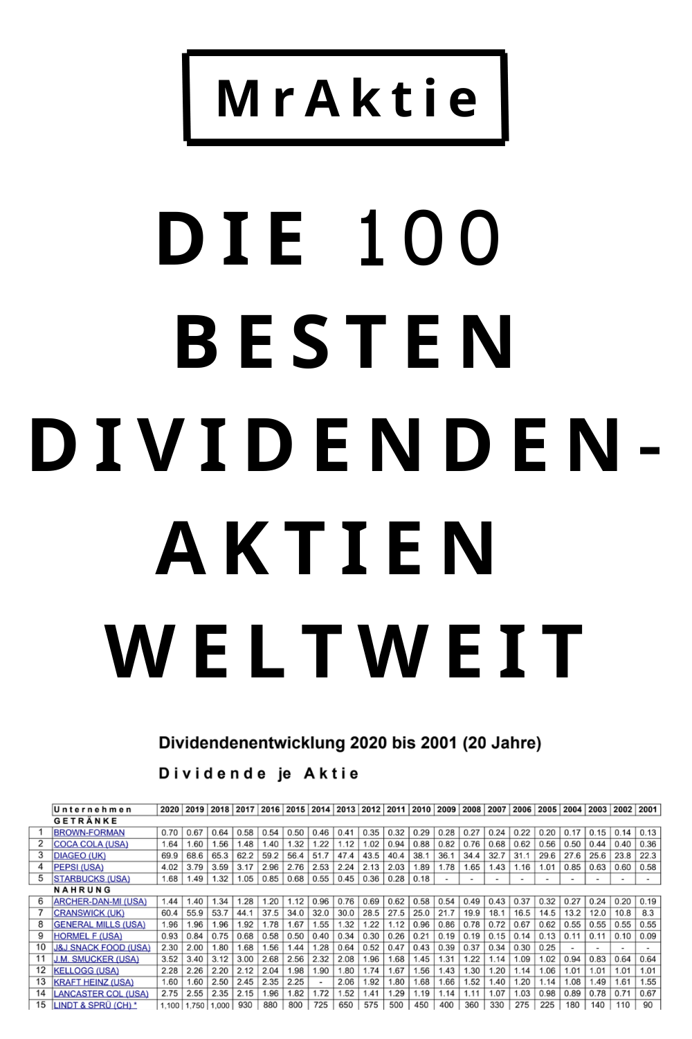 Die 100 besten Dividendenaktien weltweit - Dividendenübersicht 20 Jahre (kostenlos downloadbar)