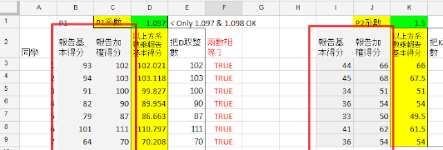 圖8 Spreadsheet 記錄同學加權前後兩卷分數