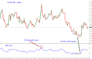 Forex Education